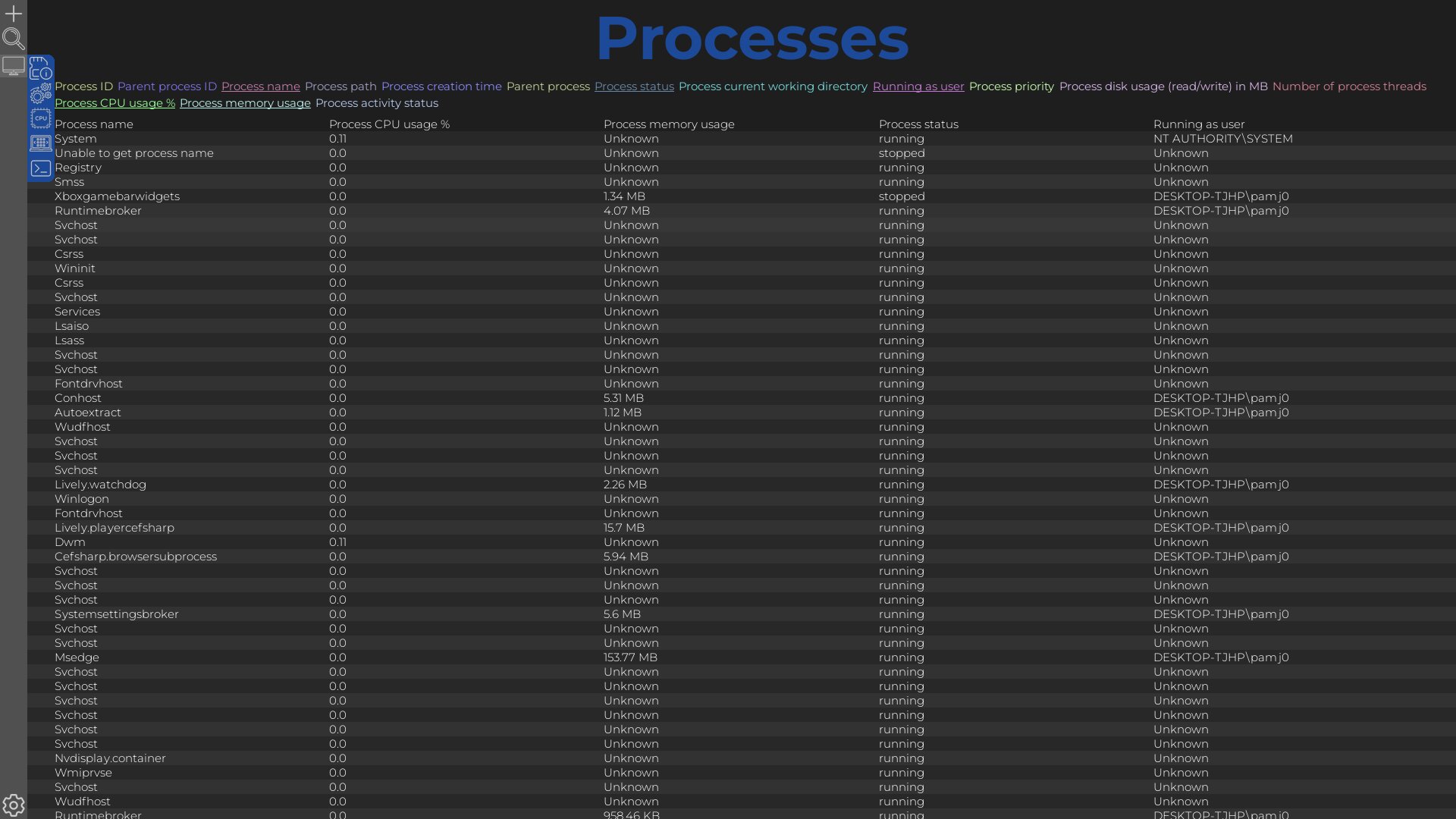 Processes